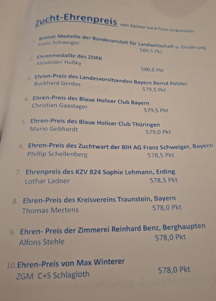 3. Blaue-Holicer-Club-Vergleichsschau 2026 in Erding, Siegerlisten (2)