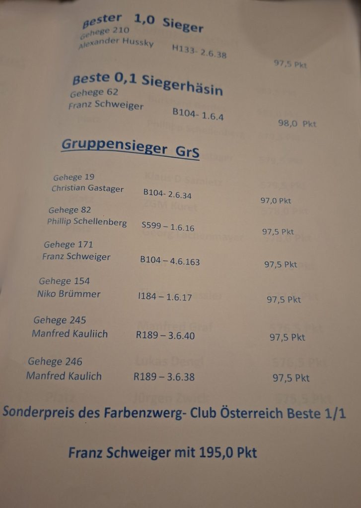 3. Blaue-Holicer-Club-Vergleichsschau 2026 in Erding, Siegerlisten (3)