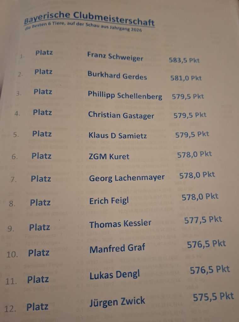 3. Blaue-Holicer-Club-Vergleichsschau 2026 in Erding, Siegerlisten (4)